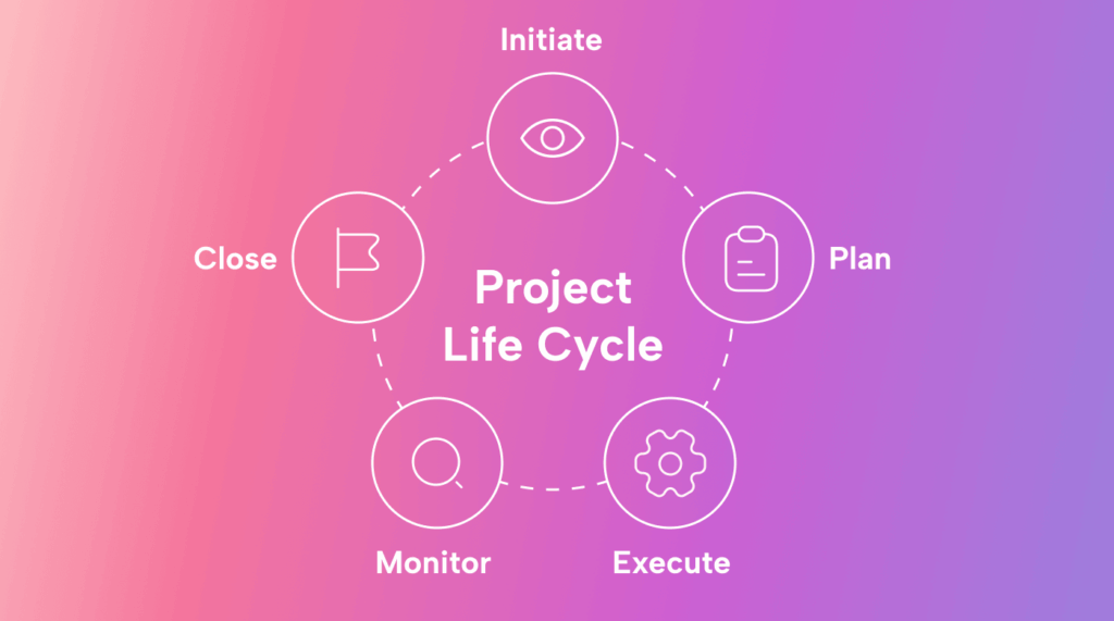 Our Expertise Across the Project Lifecycle